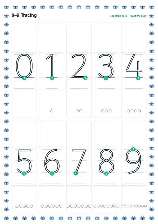 0–9 tracing grid worksheet with count-and-color dots and butterfly sticker border